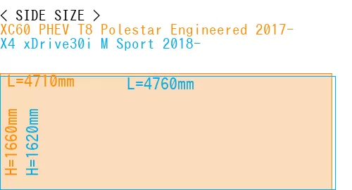 #XC60 PHEV T8 Polestar Engineered 2017- + X4 xDrive30i M Sport 2018-